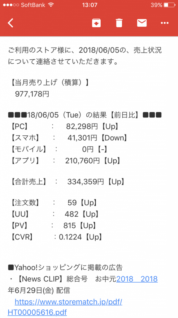ヤフーショッピング売り上げ